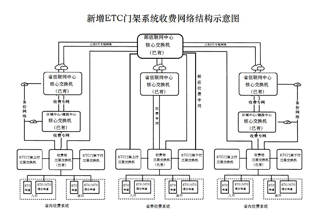 ETC門架系統網絡通信解決方案-定版201906(1).jpg